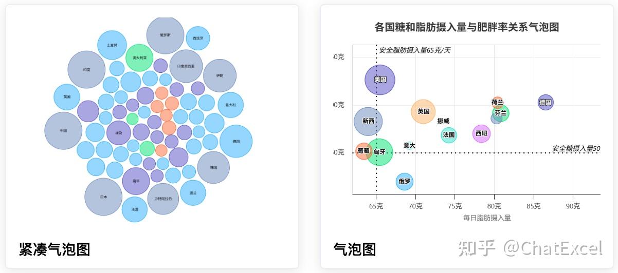 画图表别再用Excel内嵌的图表功能了，用ChatExcel让AI帮你生成更香！ - 知乎