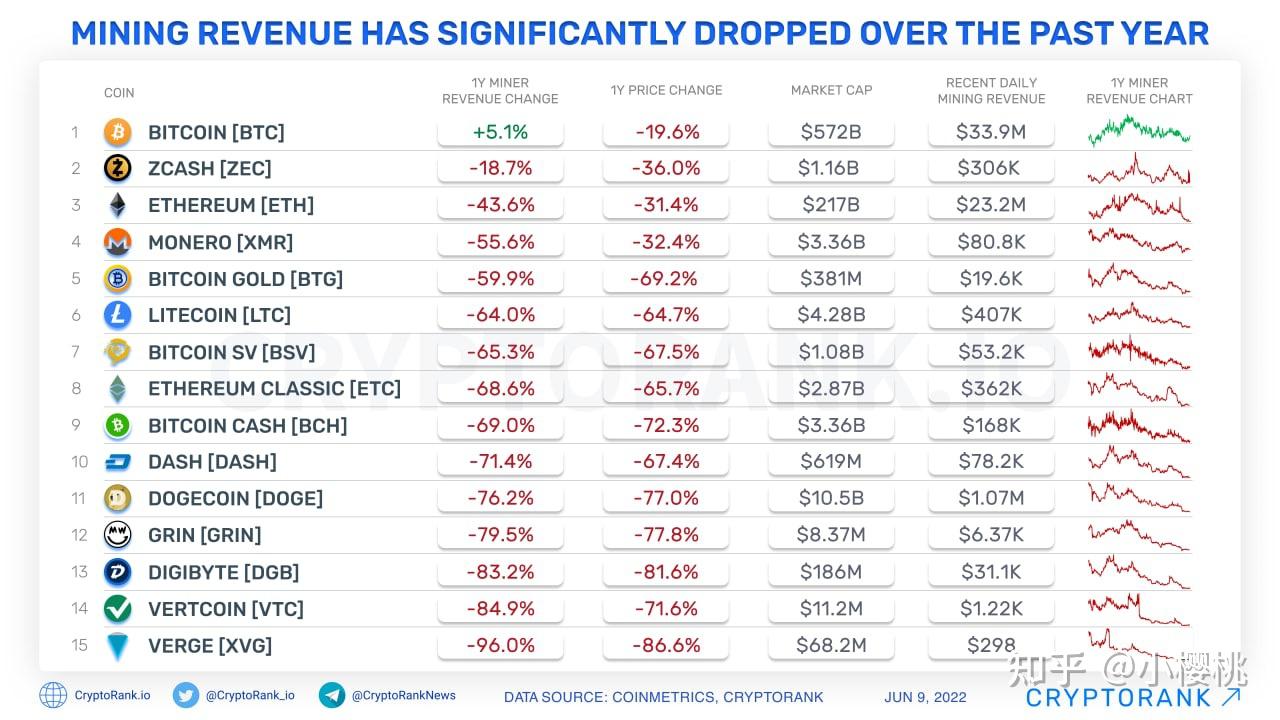 狗狗币doge以及趋势耗尽的可能性