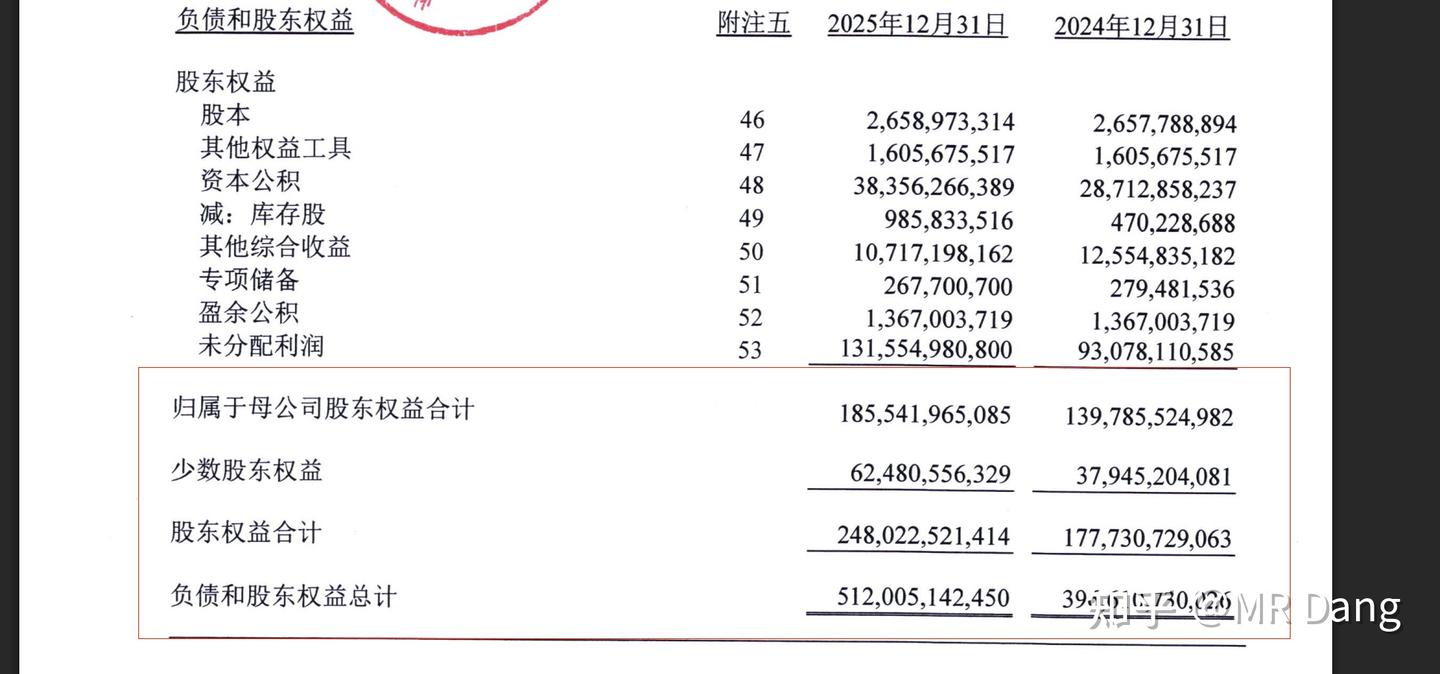 分步骤看懂公司年报 - 知乎