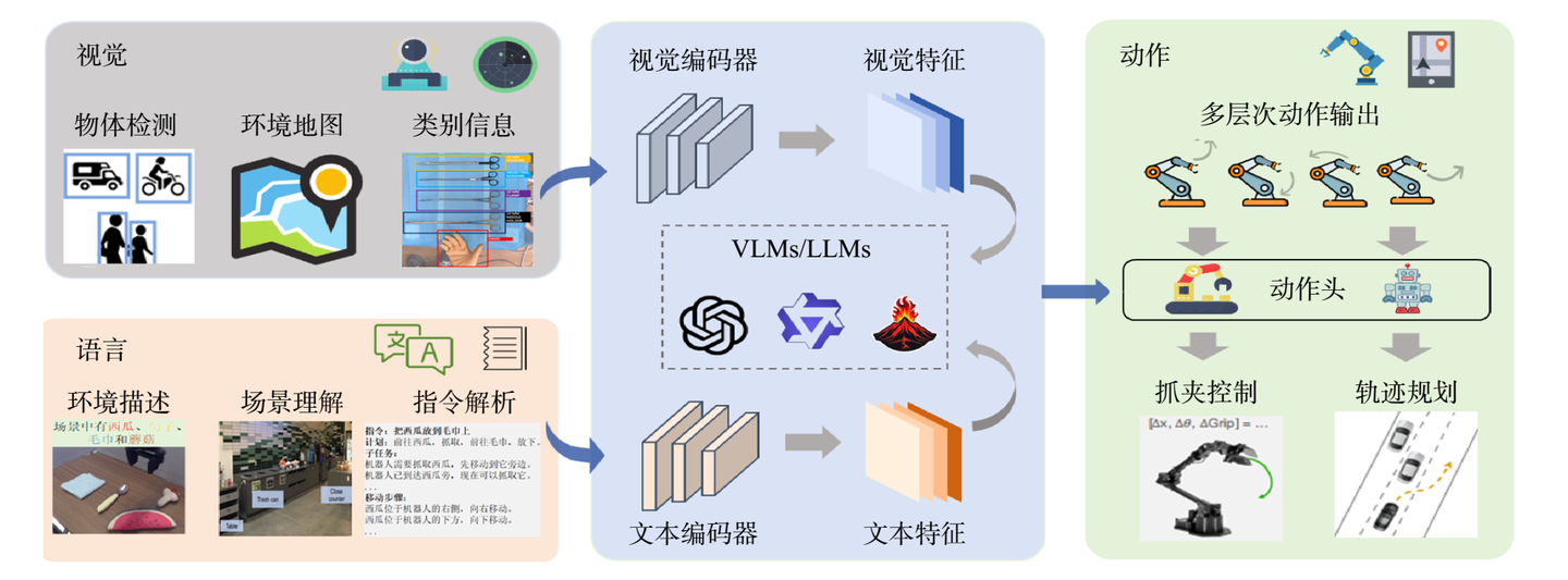 VLA与World Model不冲突,VLA才是真正一段式端到端 - 知乎
