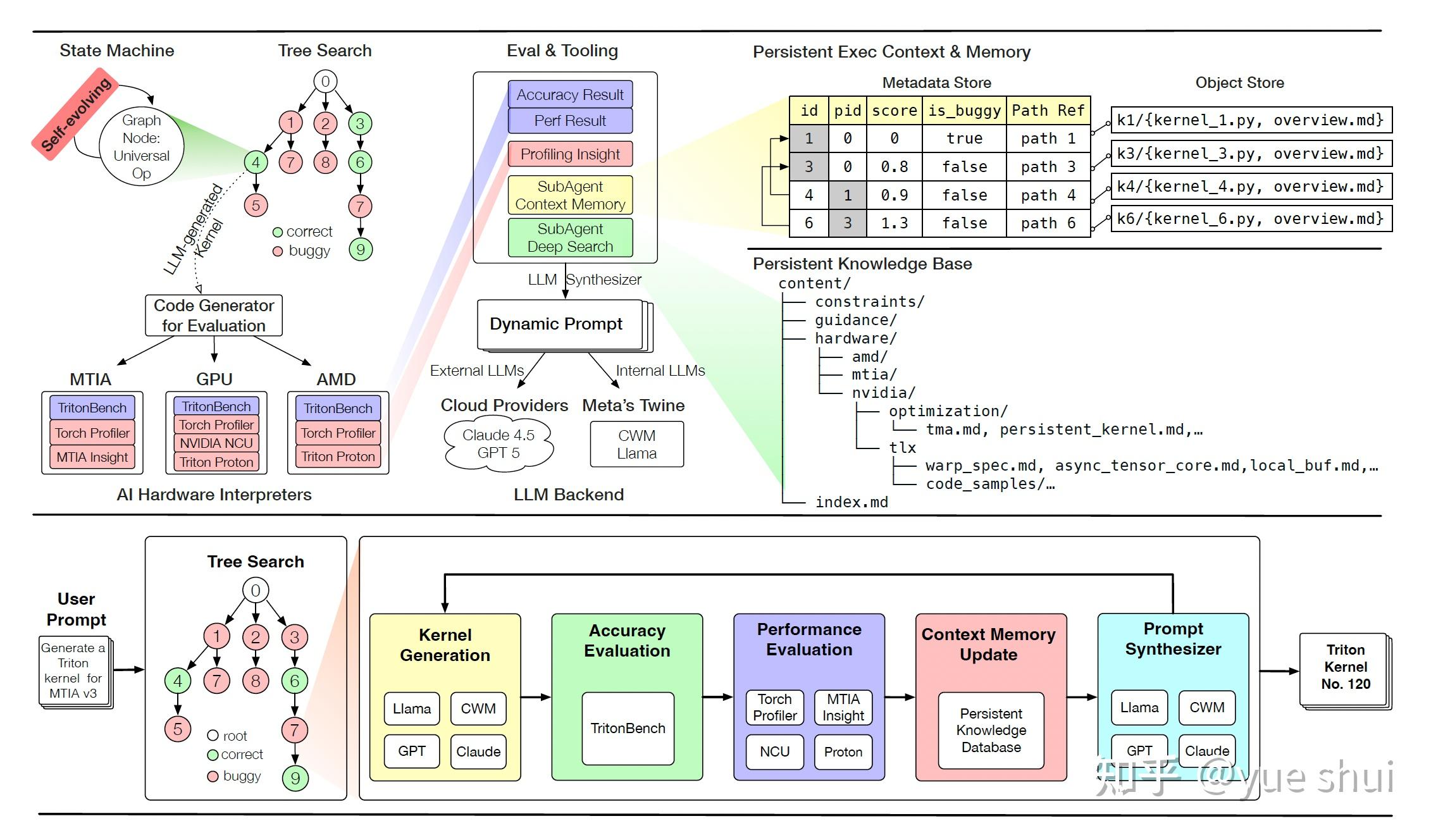 基于代码智能体的 GPU Kernel 生成与优化：MLSys 2026 FlashInfer 比赛总结 - 知乎
