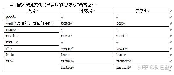 5分钟看懂 形容词的比较级和最高级语法点 知乎