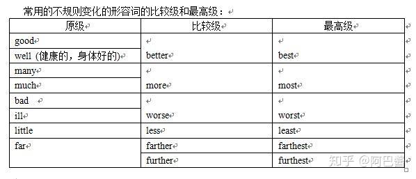 5分钟看懂！形容词的比较级和最高级语法点 - 知乎