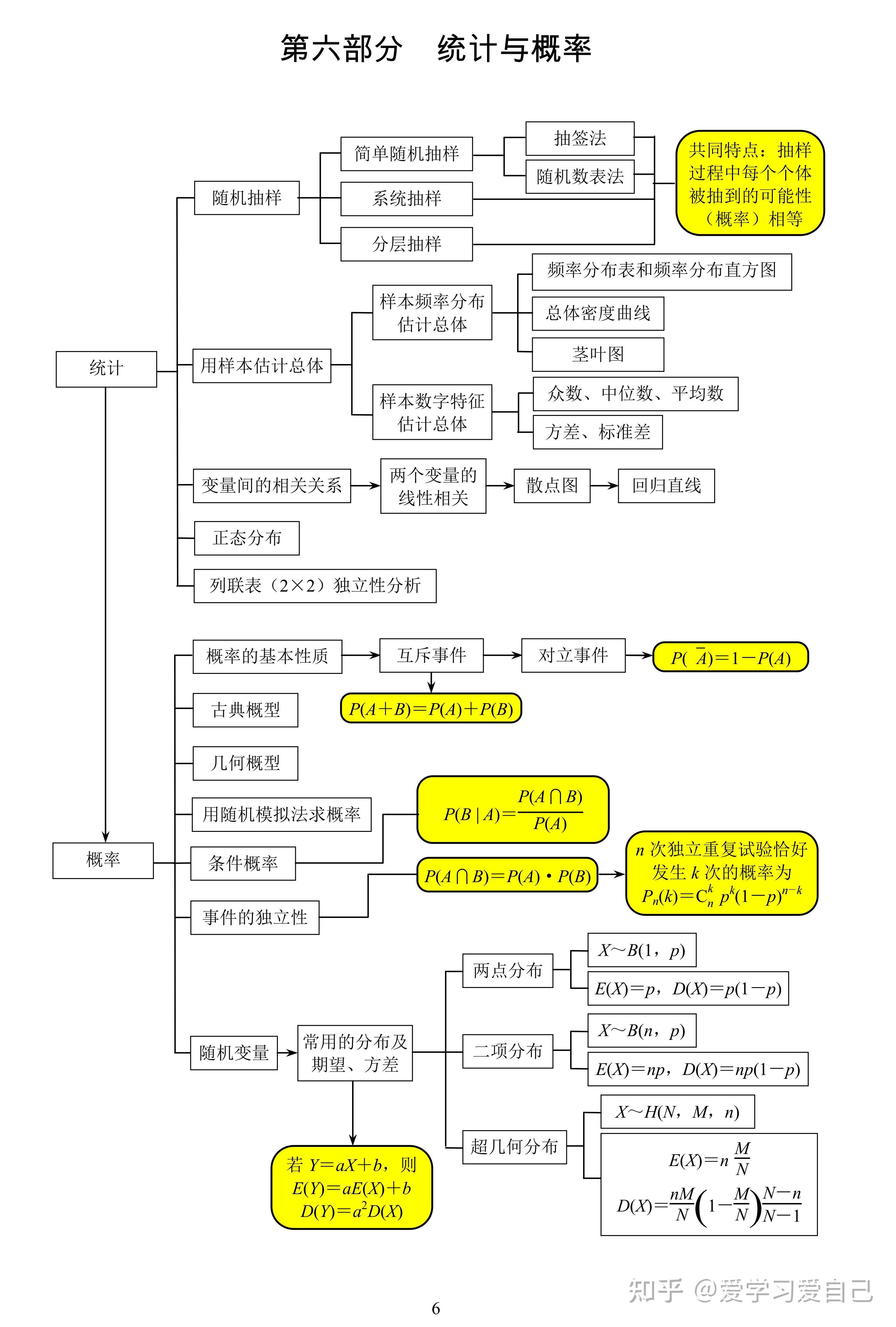 高中数学 全科知识点思维导图