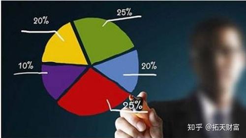 收益在10%的稳定理财 v2-494e24dd83da54705faad8ad158f2cd7_r.jpg