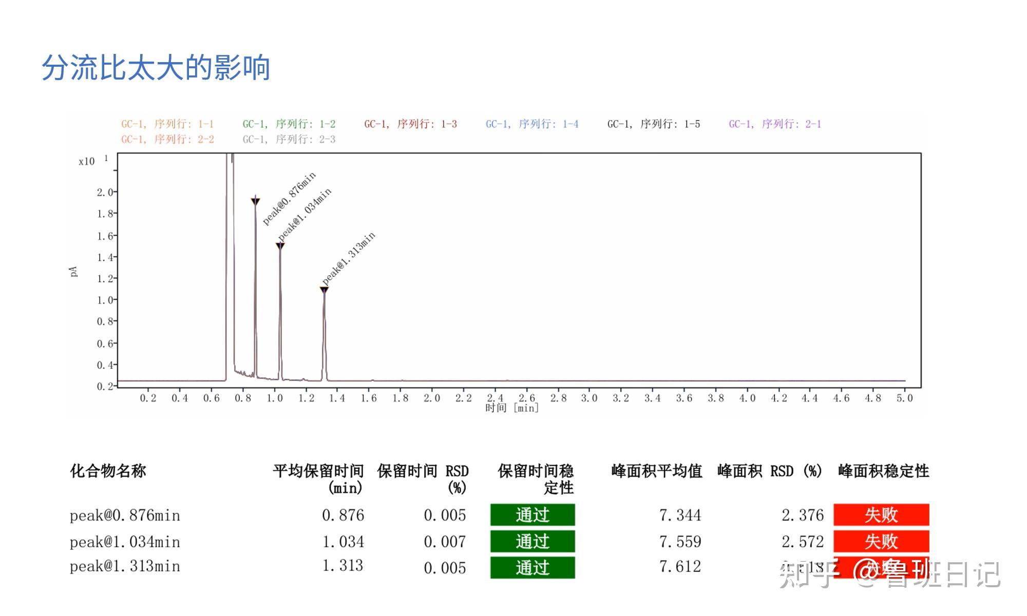 气相分流比设多少？分流平板如何维护？ - 知乎