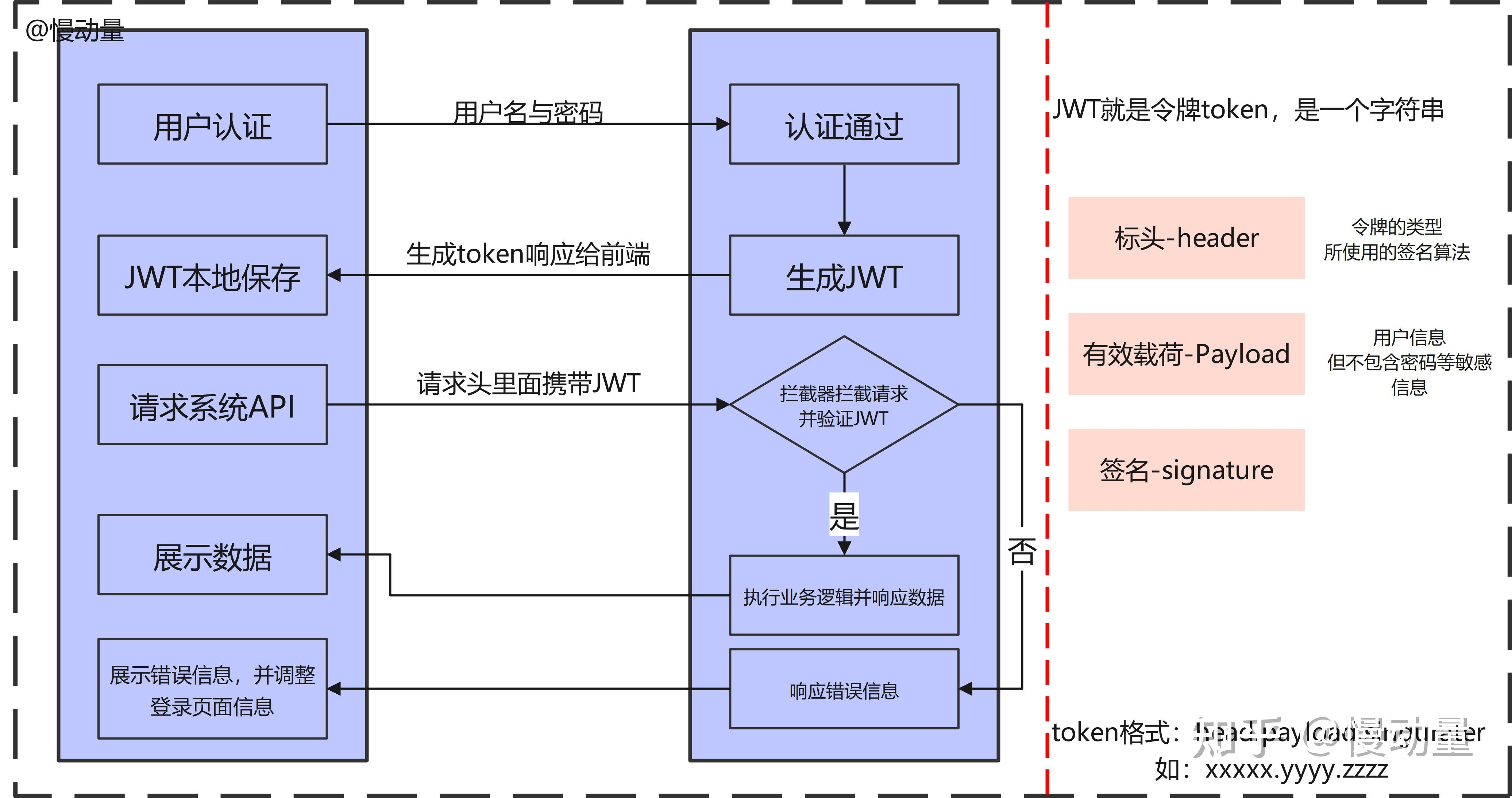 验证码平台教程图片 验证码平台教程图片