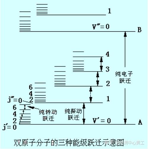 一文读懂分子荧光光谱 - 知乎