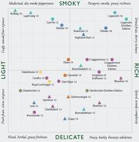 想要威士忌更好喝这五类食物才是它的绝配