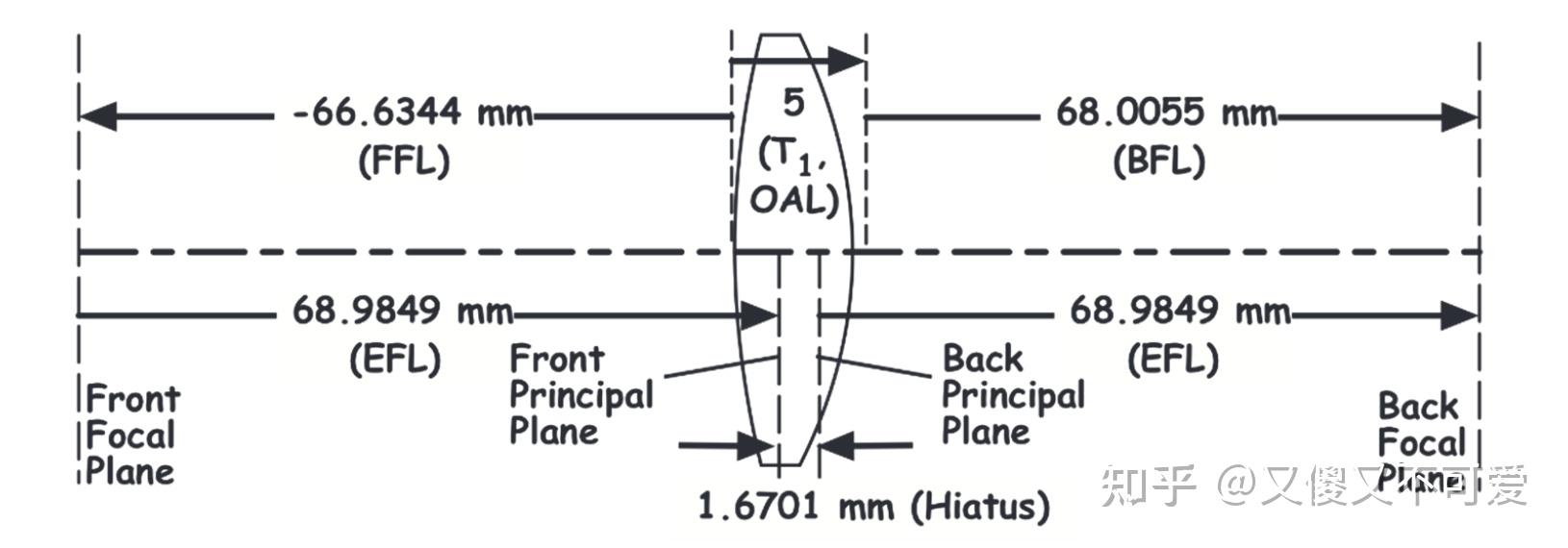Designing Optics Using CODE V[Chapter 4]一阶光学 知乎