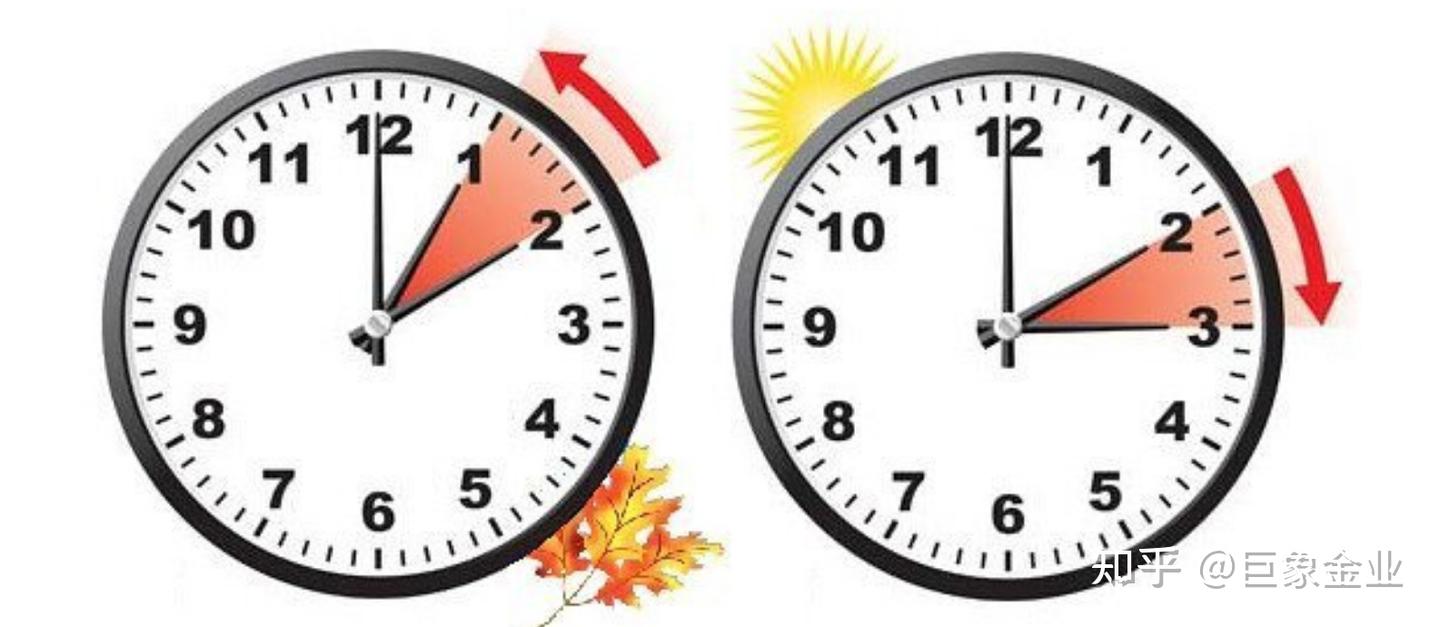 巨象金业-投资专题】夏令时回归!黄金投资时间将发生这些变化... - 知乎