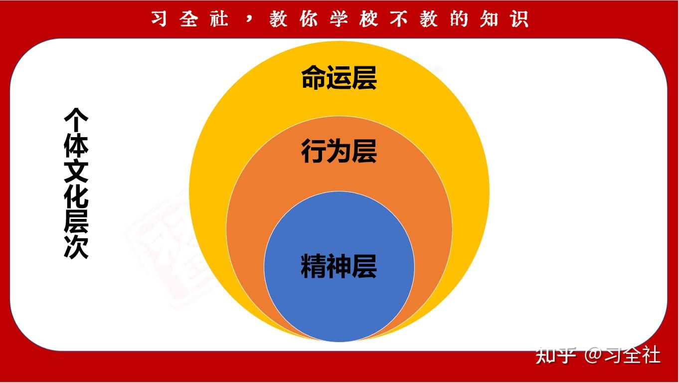 深度解读《遥远的救世主》16 | 超越表象：揭示强势文化的精神内核 - 知乎