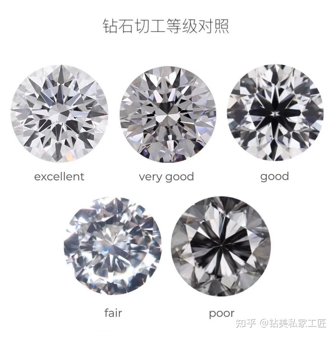 4c4 钻石切工  5个等级净度是指天然包裹体划分几个等级 fl 完美无瑕