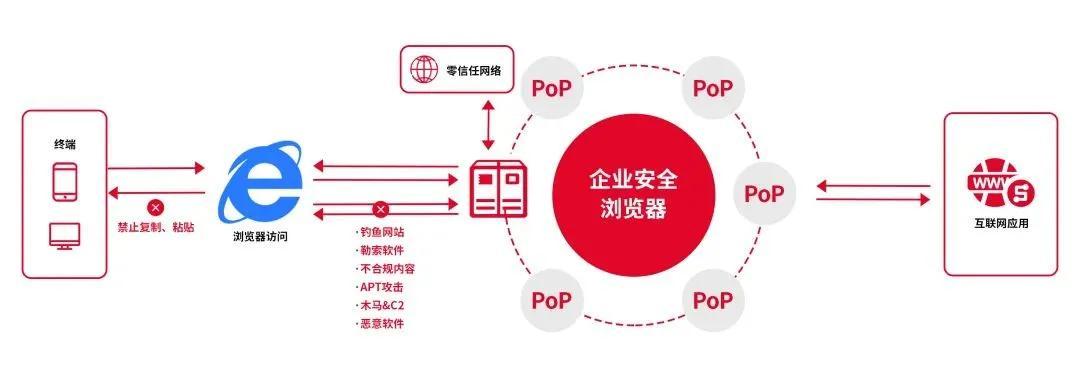 为什么成功的老板都在用AOne-零信任混合办公？ - 知乎
