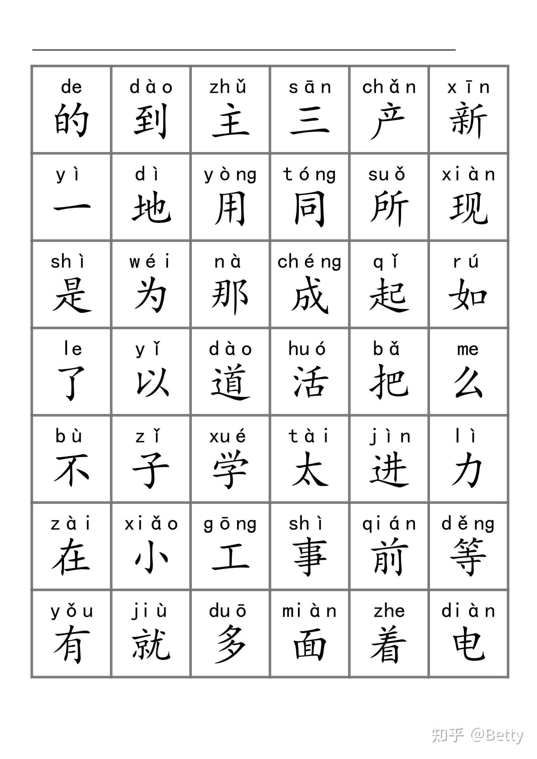 小学语文三千识字检测表【50页】 - 知乎