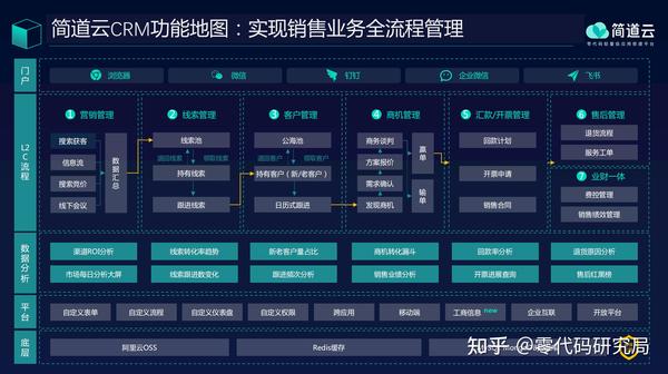 什么是crm客户管理