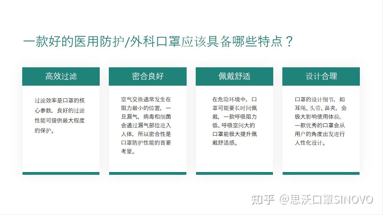 好的醫用防護口罩n95口罩應具備哪些特點