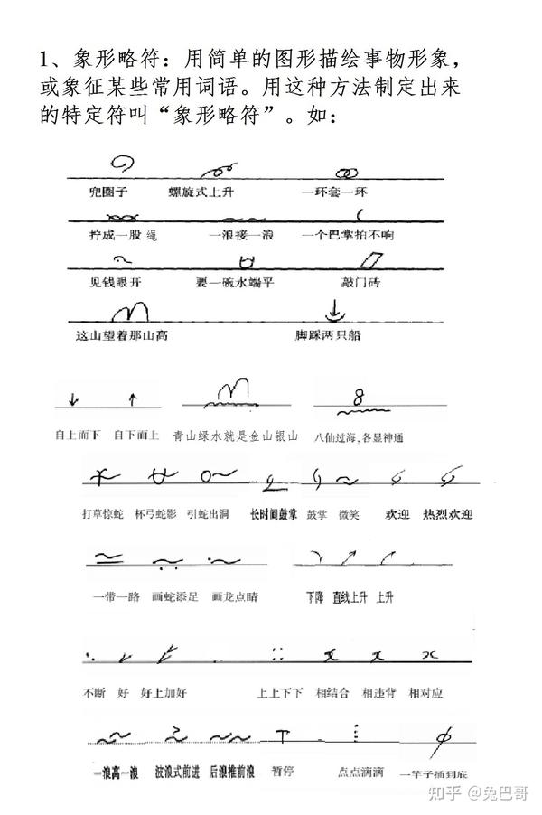 手写速记通用略符集锦 - 知乎