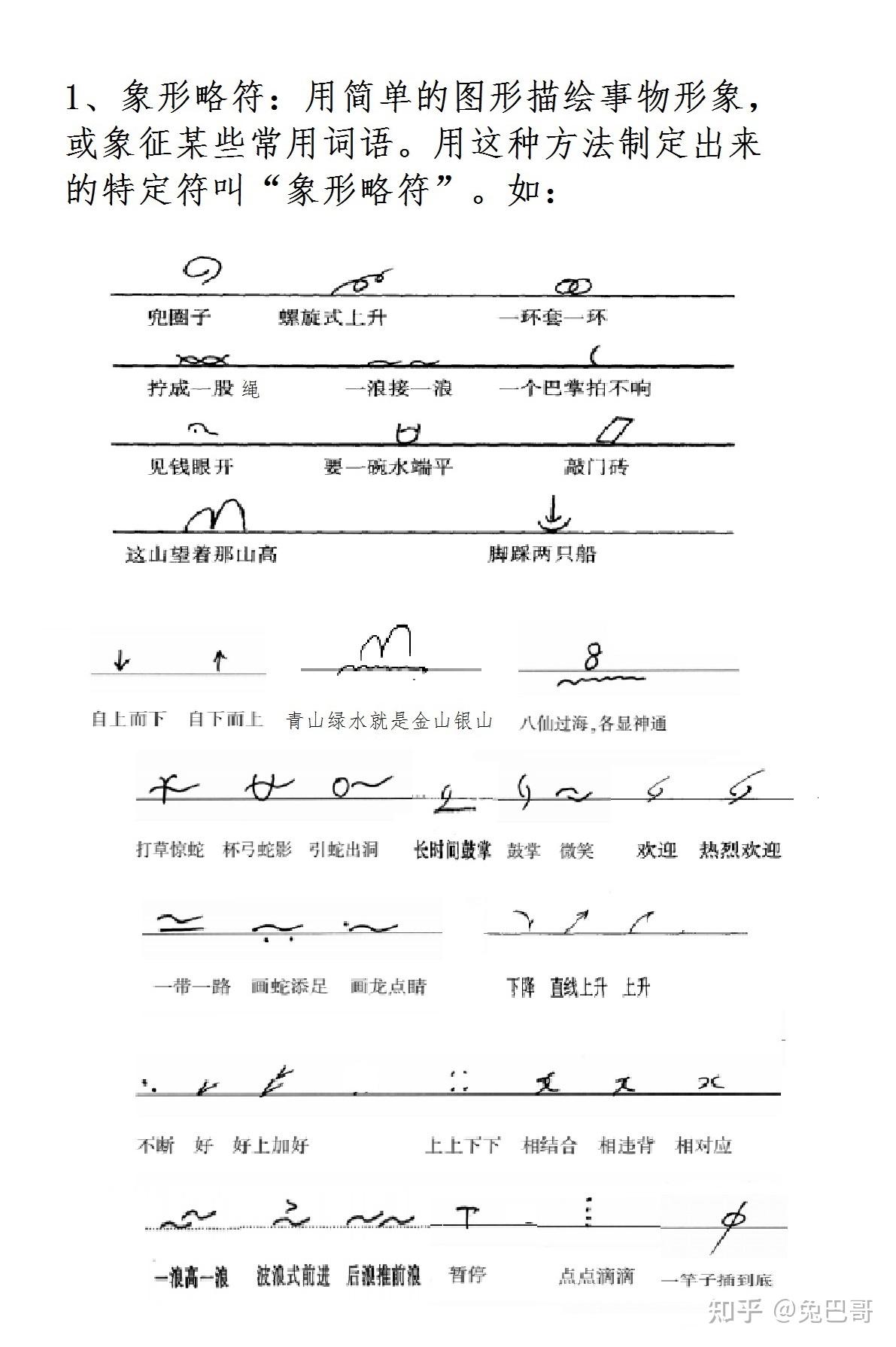 手写速记通用略符集锦 - 知乎