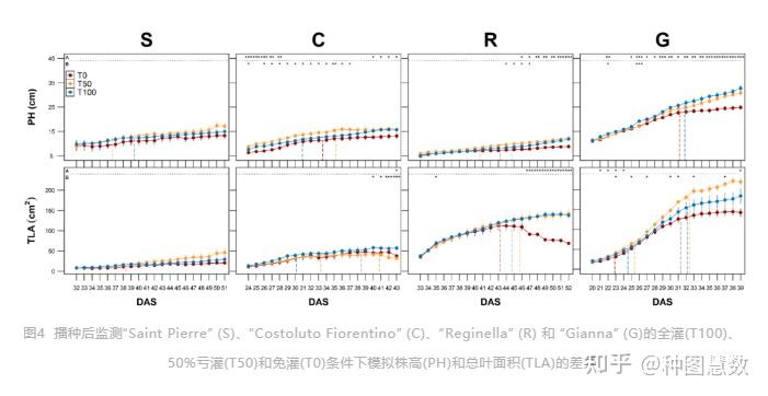 [植物表型技术】通过植物三维建模实现自动表型分析 - 知乎