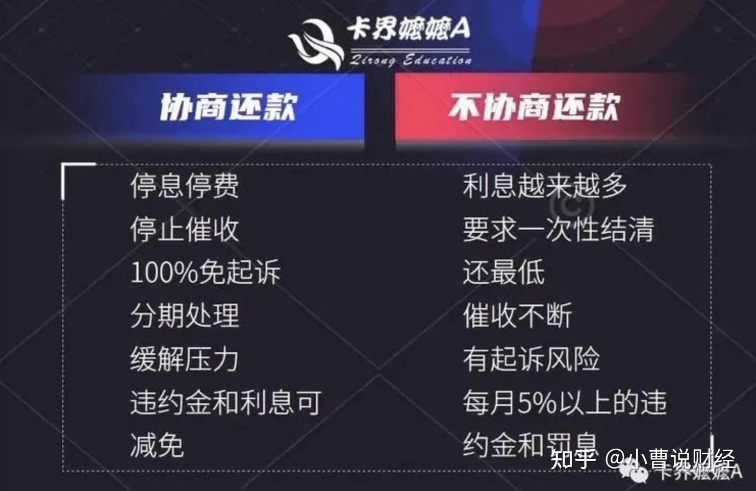 還有就是業務名稱問題,這個業務叫做個性化分期,停息掛賬只是我們口頭