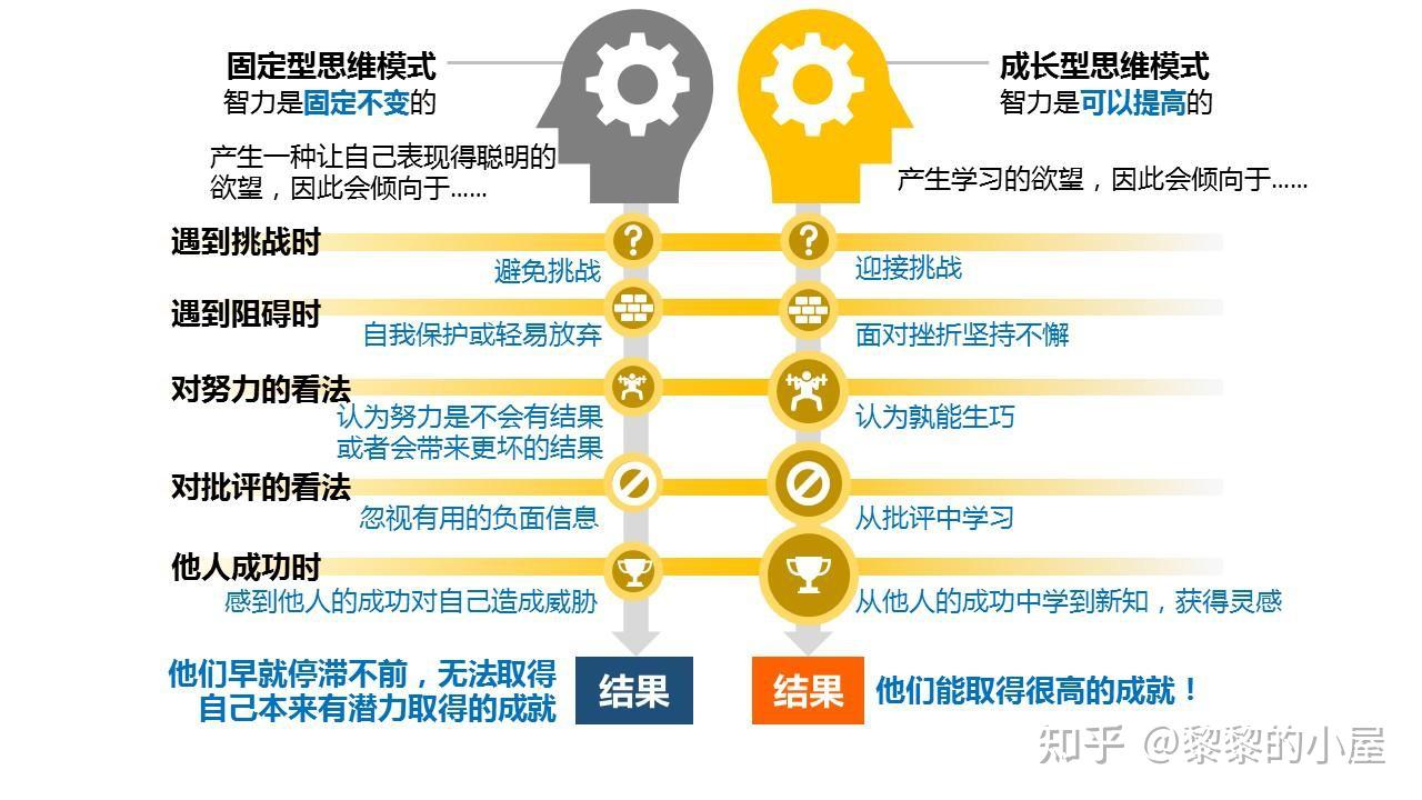 成长型思维模式
