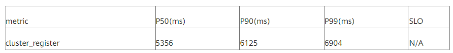 揭秘Karmada百倍叢集規模多雲基礎設施體系