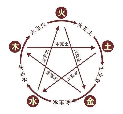 简论汉字的五行属性 知乎