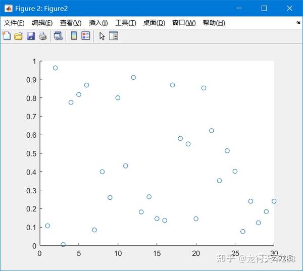 Matlab 