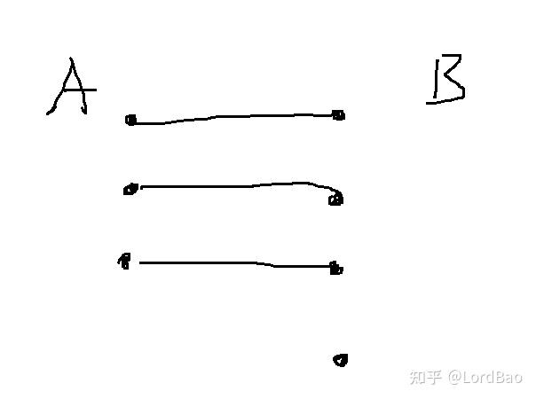 【离散数学-集合论】无穷集合的基数 - 知乎