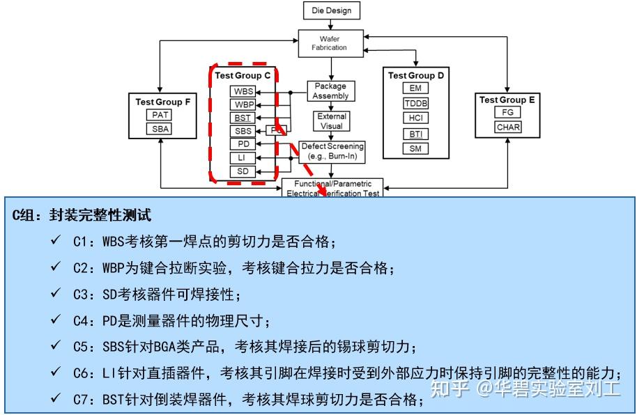 汽车芯片AEC-Q100认证标准完整解析 - 知乎