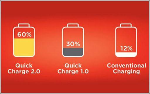 Efficiency comparison between fast charging and traditional charging technology (phone charge faster)