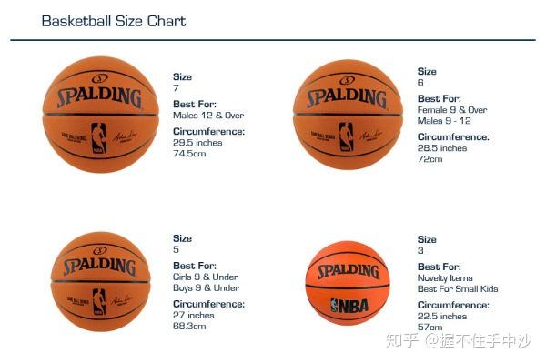 篮球6种非常实用的进攻技巧