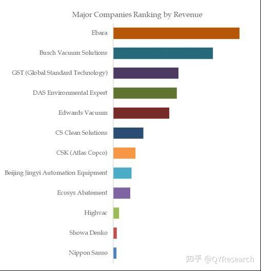 Semiconductor Gas Abatement Systems Industry Analysis:global market ...