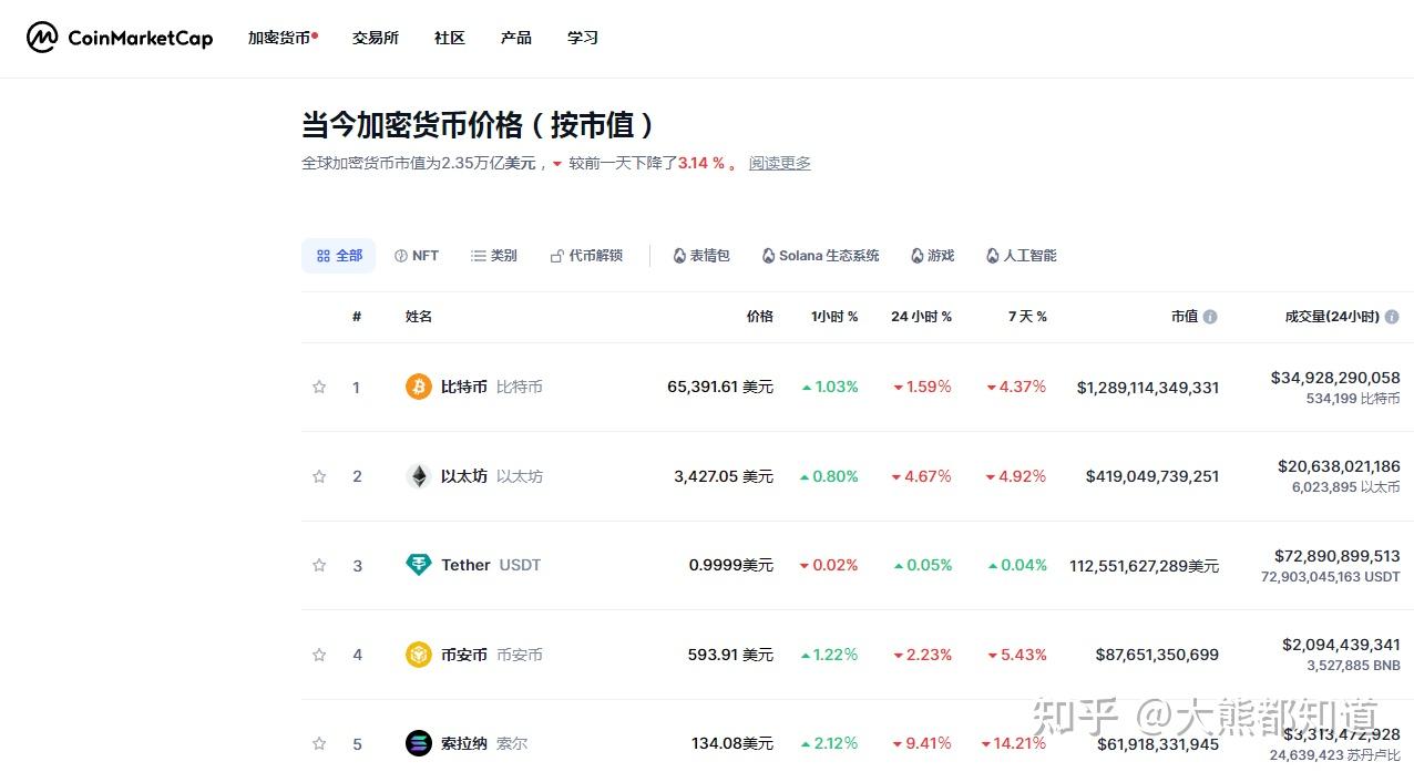 币圈炒币看盘常用软件有哪些！ - 知乎
