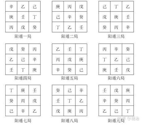 奇门遁甲—阳遁阴遁详解- 知乎