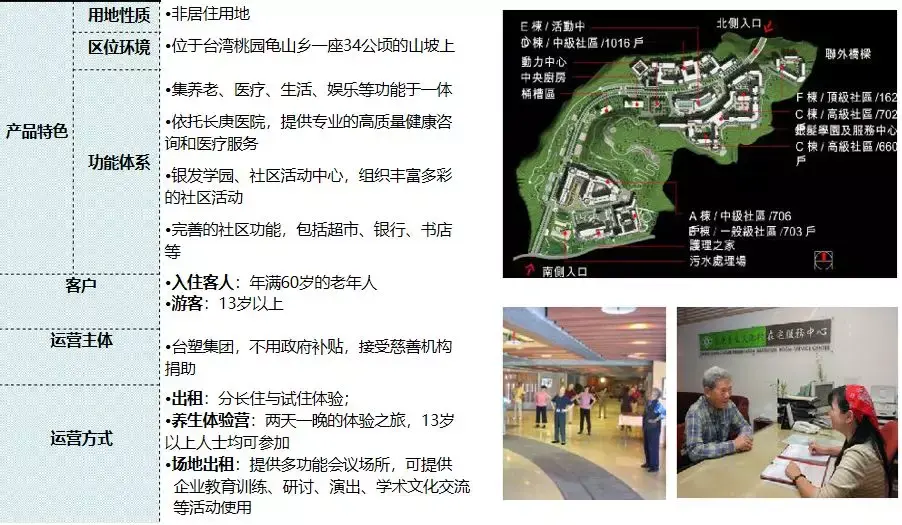康养地产的运营及盈利模式解析（案例干货） - 知乎