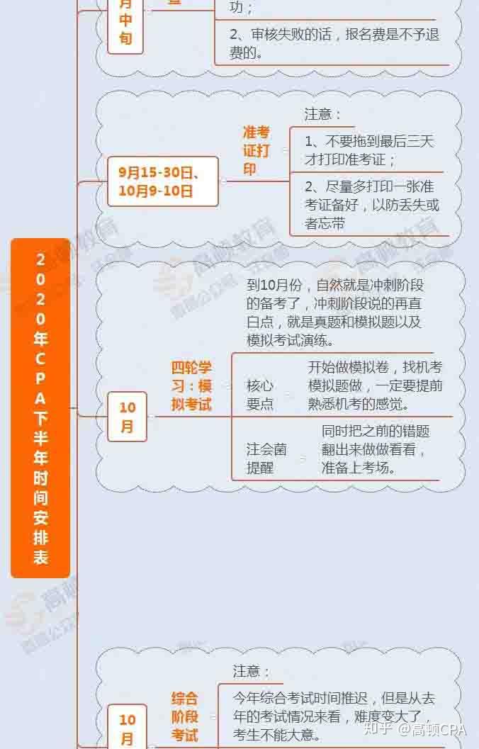 2020年cpa6科下半年时间安排表从现在到拿证时间都规划好了