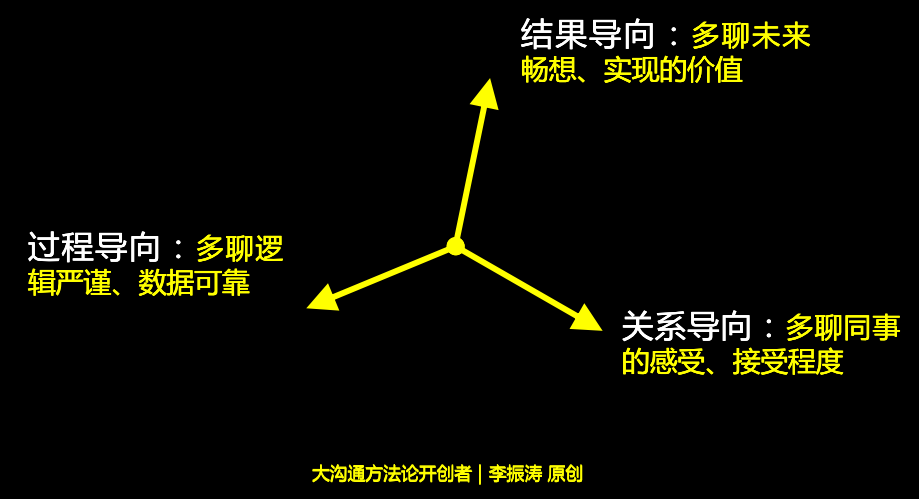 大沟通化繁为简识别人性