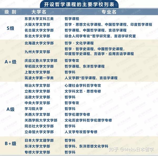 学部文科丨一切学科的起源与最高级 哲学 知乎