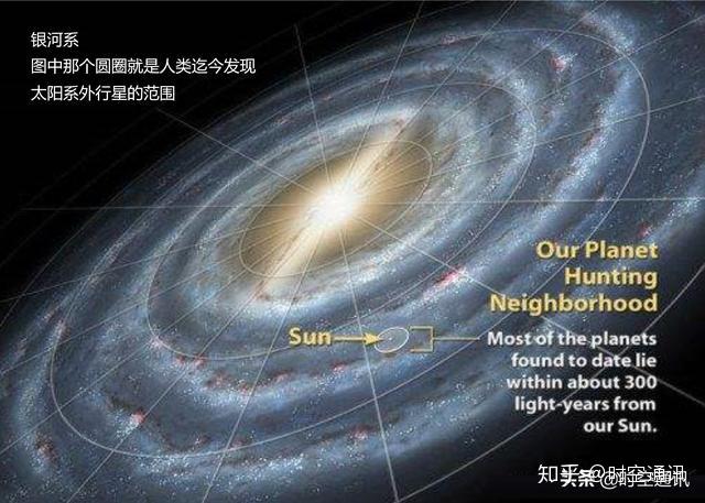 太阳系在宇宙中很渺小而且也还没有排除有地外生命存在