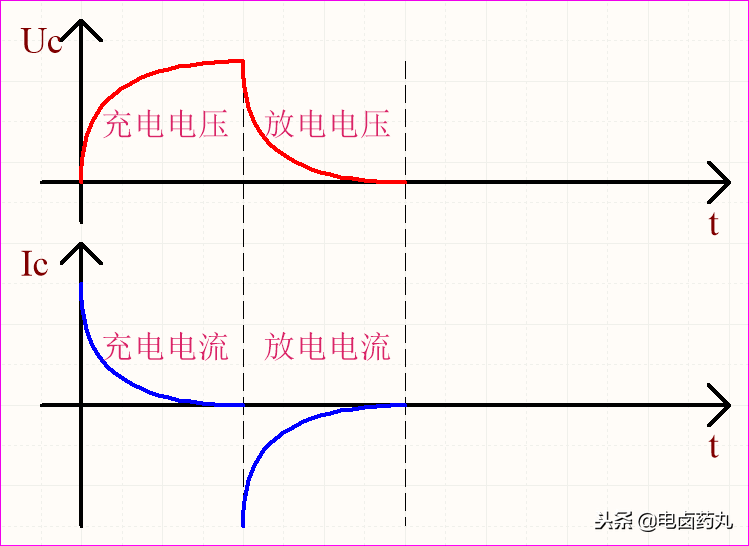 深入理解pid的微分,积分电路 