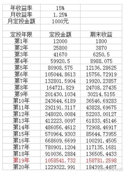 1000每天稳赚本金20%图图片