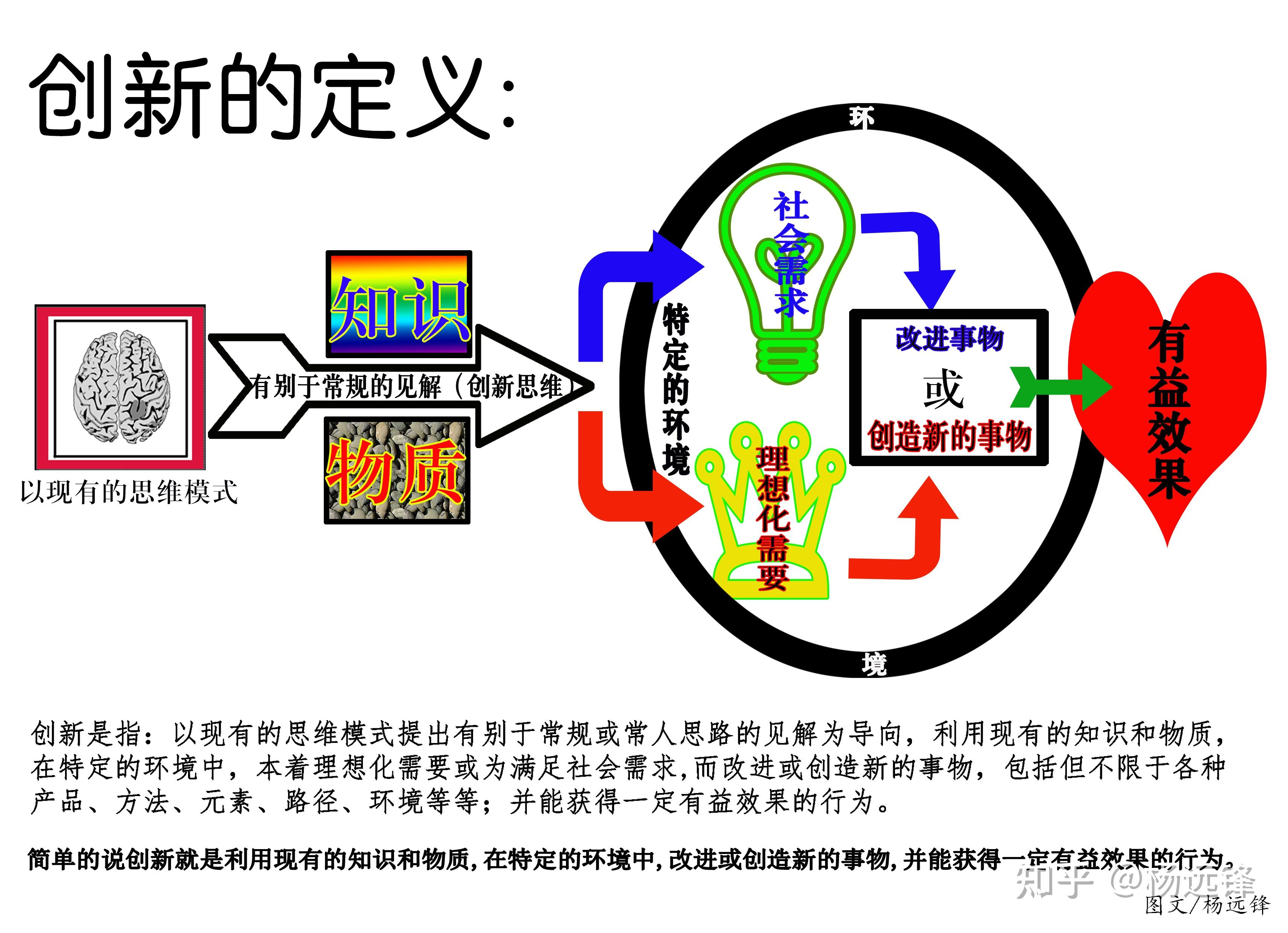 联系的定义是什么(联系的定义是什么意思)
