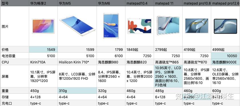 2022年618华为平板如何选华为平板和苹果平板哪个好华为平板那款性价