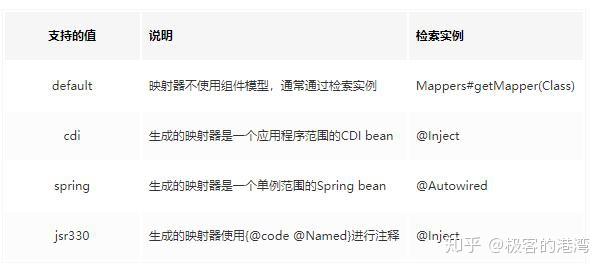 MapStruct Java Bean 快速拷贝，属于编译型工具，非反射方式 - 知乎