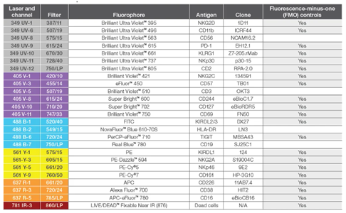 Attune Xenith流式细胞仪25色光谱流式方案深度解析NK细胞表型及功能 - 知乎