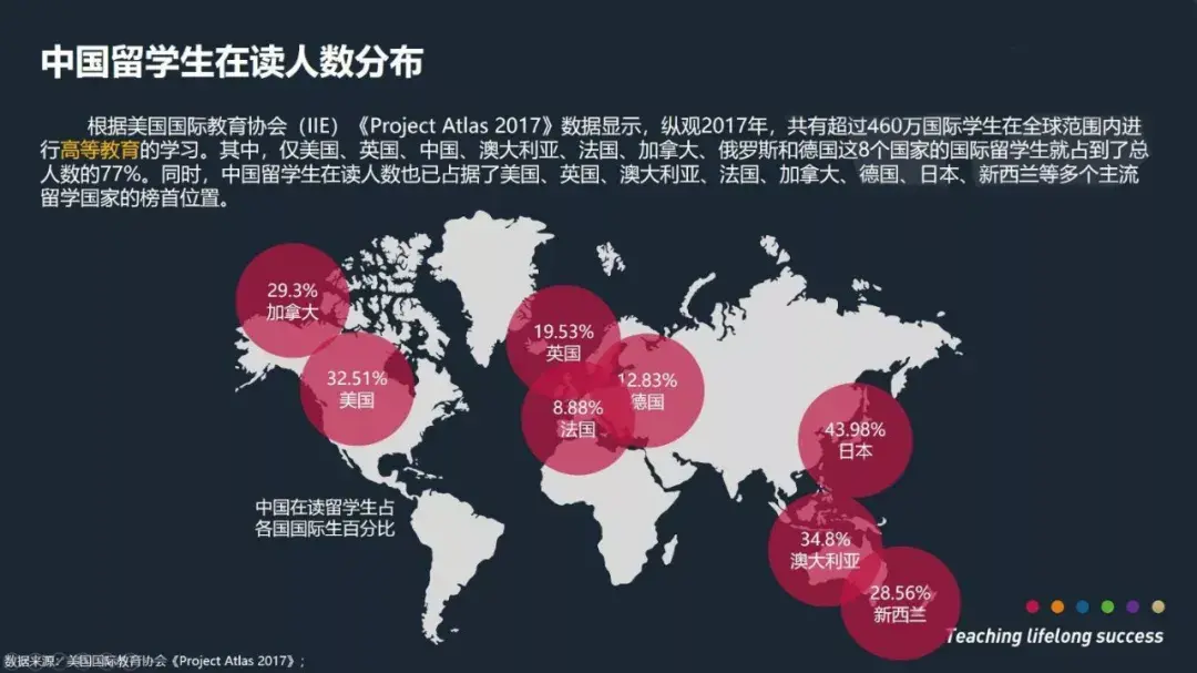 留学事件，留学事件反思