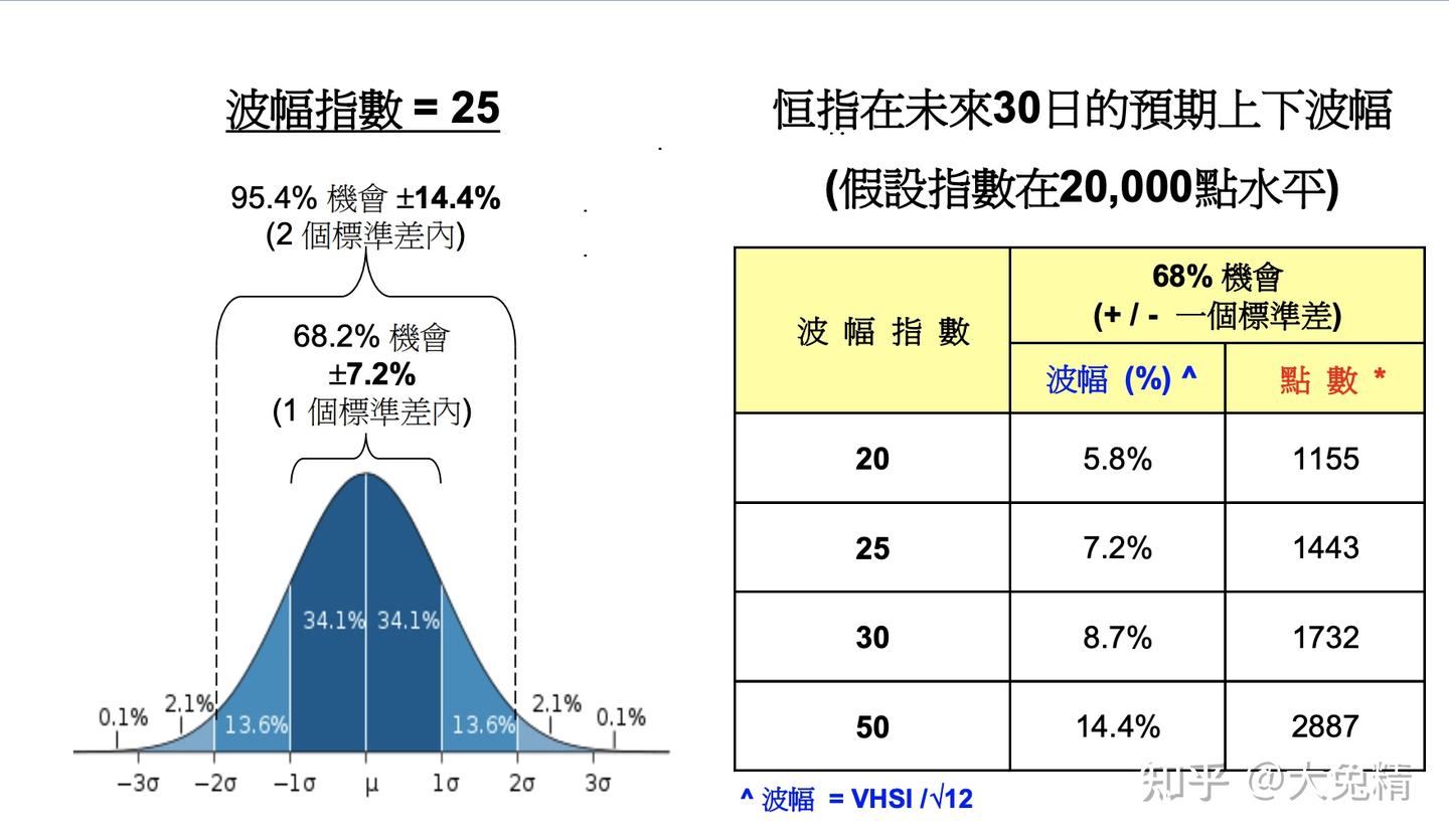 港股小科普：恒指波幅指数- 知乎
