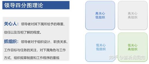 提出了专制型,民主型和放任型三种领导风格勒温认为,在实际管理情景中